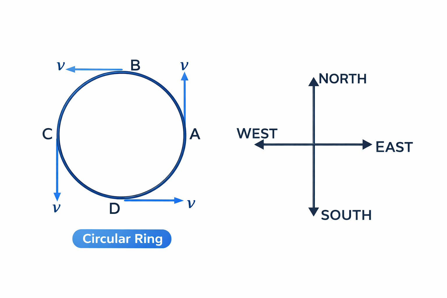 Fig. 1.42